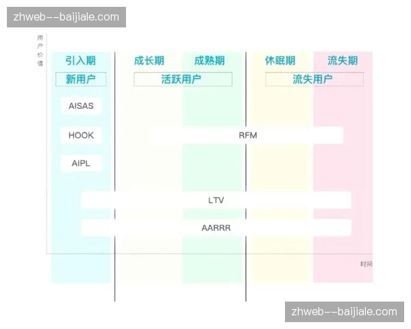 流失预警模型应用 强化赛事周期外用户粘性运营