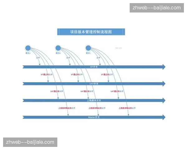 版本控制逻辑引入视频编辑流 素材迭代过程清晰可追溯